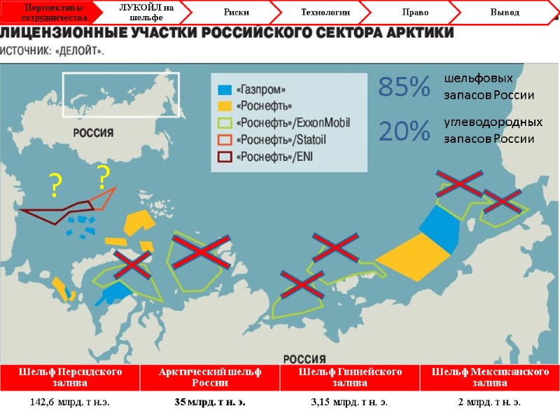85% 20% шельфовых запасов России  углеводородных запасов России ? ?